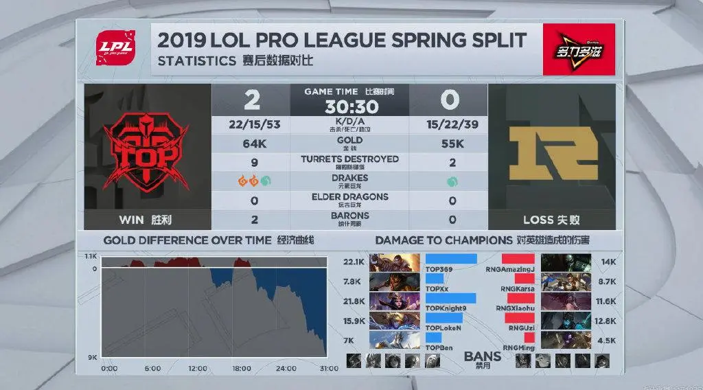 开元棋牌包含Karsa连续三场比赛得分超过失利Uzi在德国队比赛中惊险取胜，今晨巴塞罗那调整名单以备德国杯都惊呆了的词条